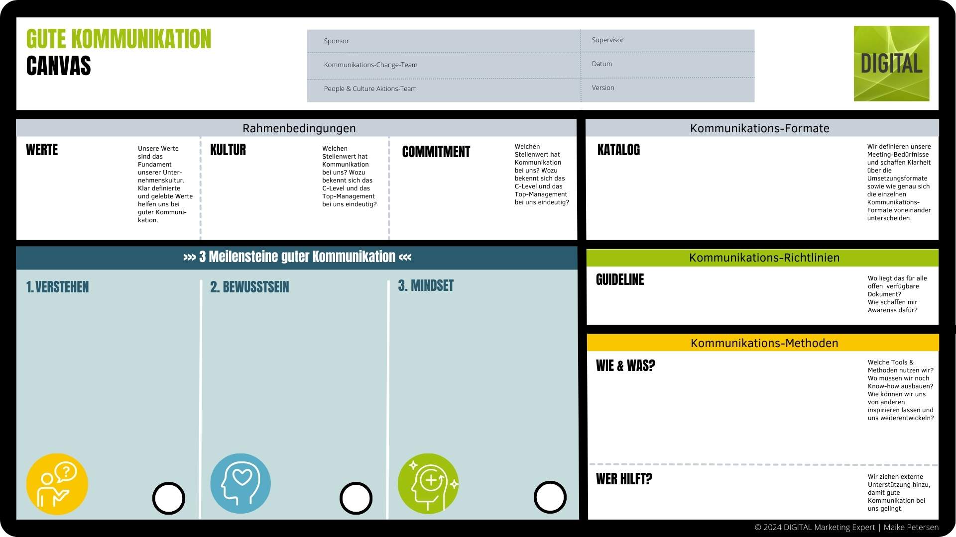 Kommunikations Canvas Template